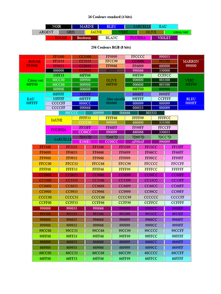 Guide des couleurs HTML et codes RGB | PDF | Html | Langage de balisage
