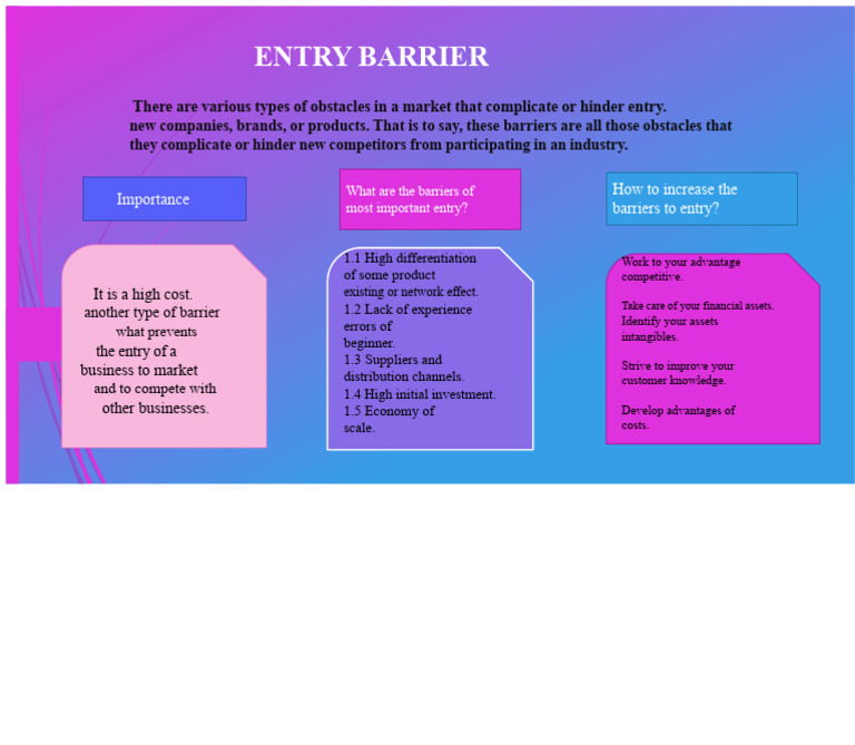 Understanding Market Entry Barriers | PDF