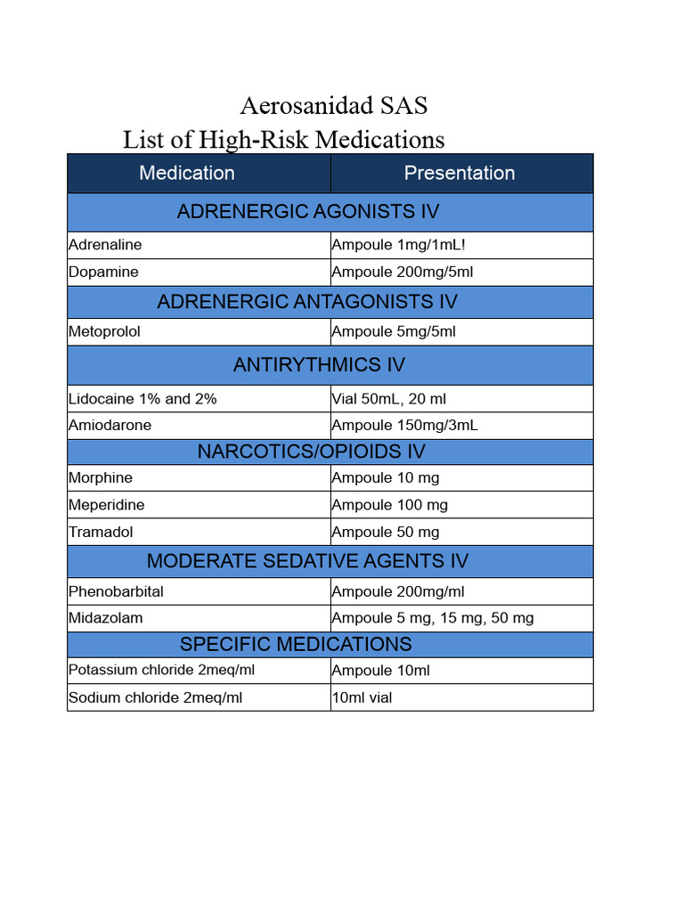 High Risk List | PDF
