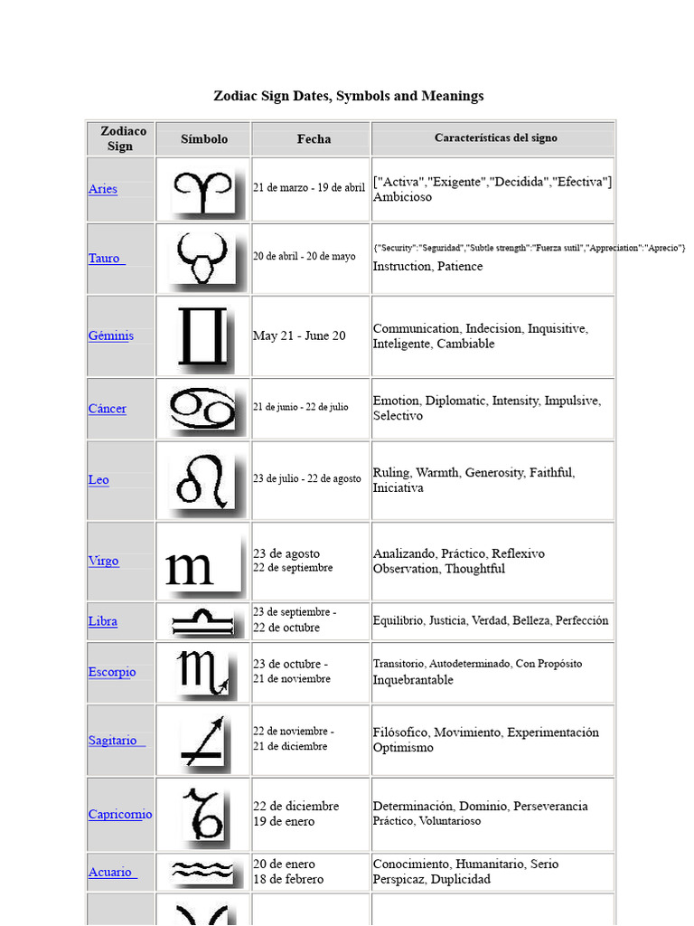 Fechas de los signos del zodiaco | PDF