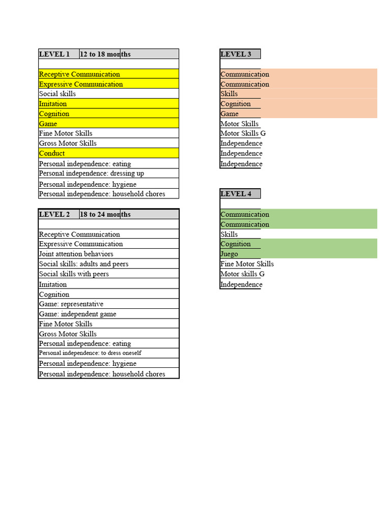 Denver Checklist (Total) | PDF | Gesture | Imitation