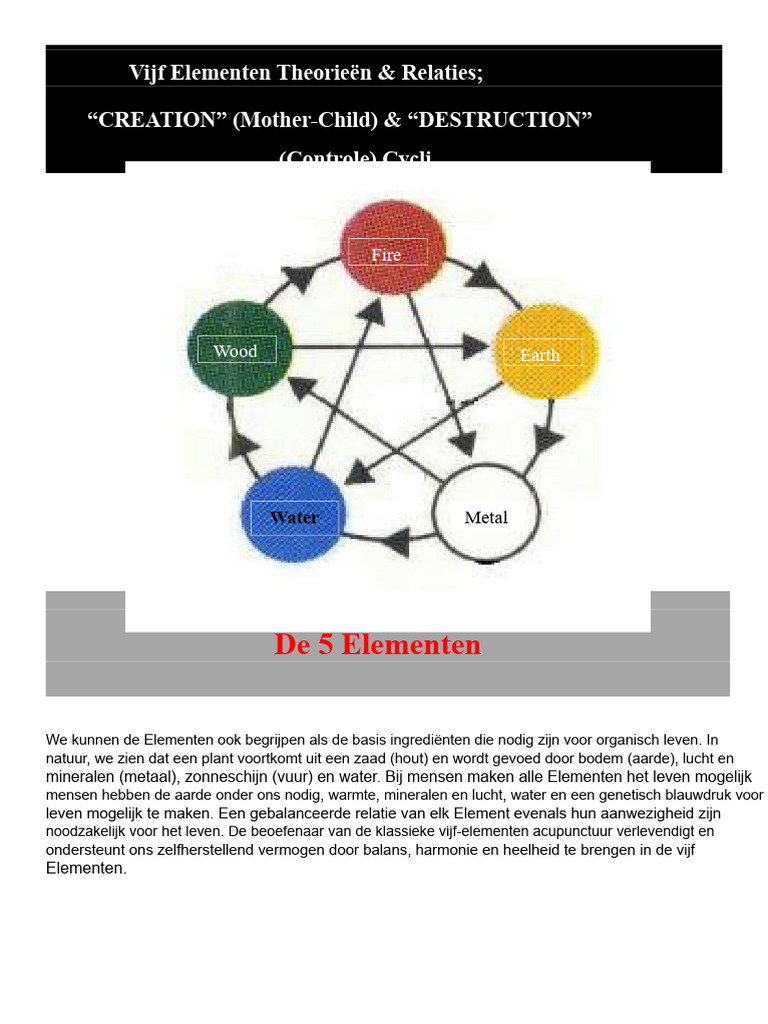 5 Elementen (Creatie & Controle).pdf | PDF