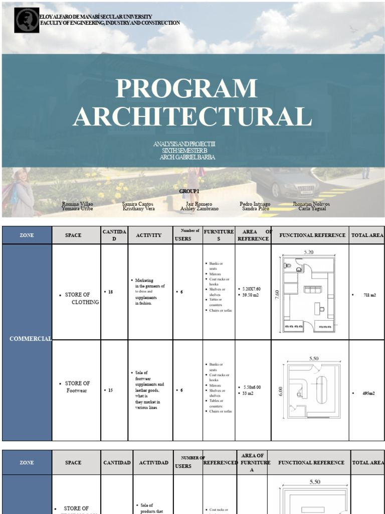 Architectural Project Analysis Overview | PDF | Desk | Furniture