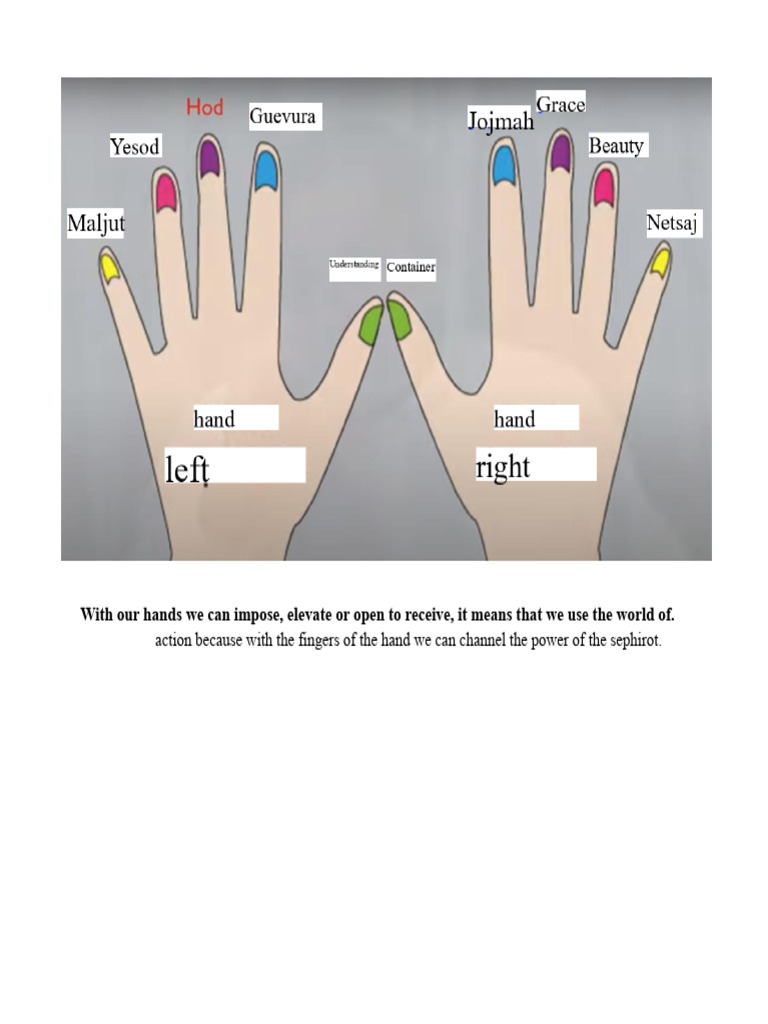 The Power of The Sefirot in The Hands | PDF