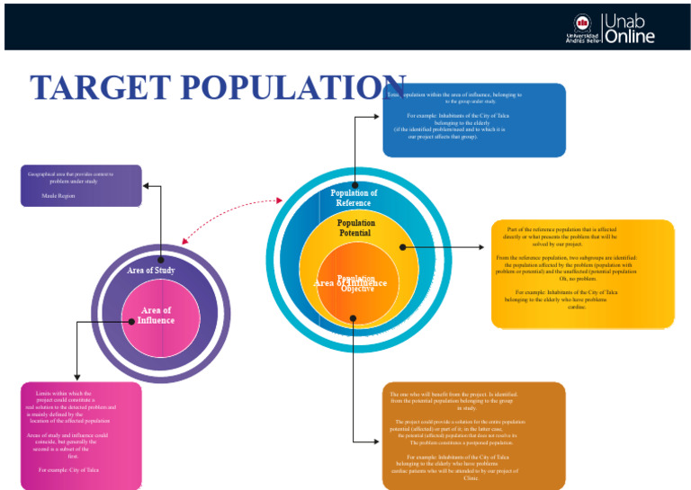 Infographic Target Population (Week 2) | PDF | Medical Specialties ...