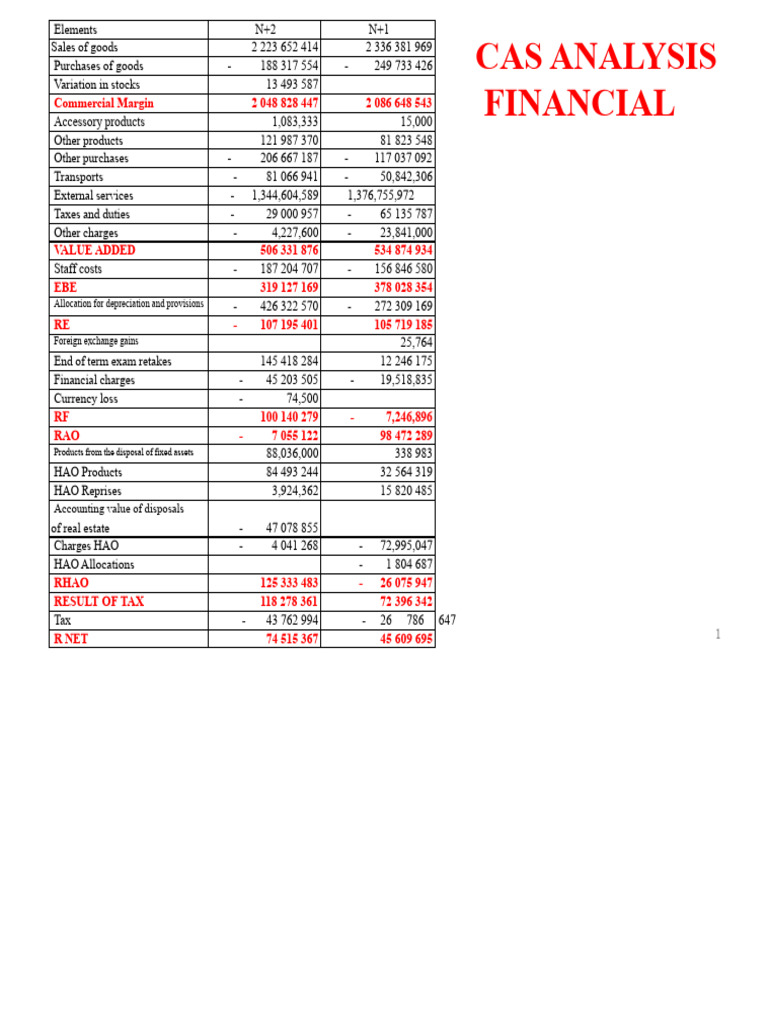 SHEET N°10 FINANCIAL ANALYSIS CASE | PDF | Income | Taxes