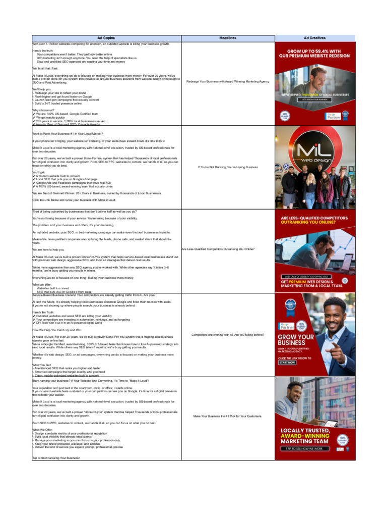 Make It Loud - FB - Ad Copies | PDF | Search Engine Optimization ...