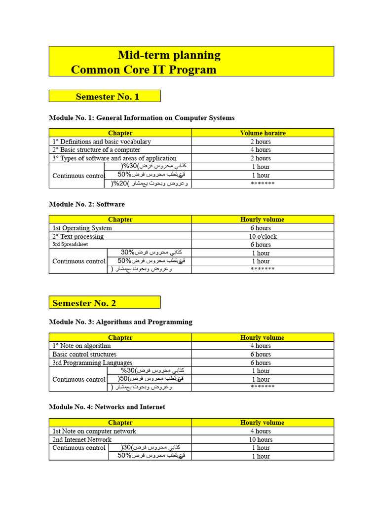 Computer Systems and Software Overview | PDF