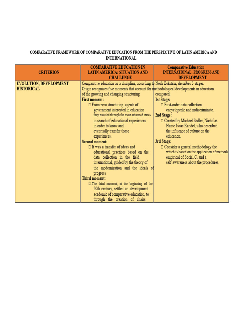 Comparative Education in Latin America | PDF | Theory | Methodology