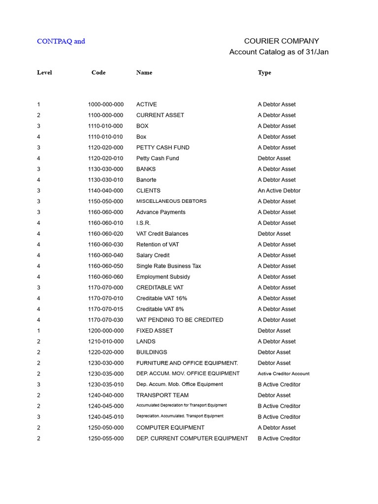 CONTPAQ Courier Company Account Catalog | PDF | Expense | Credit