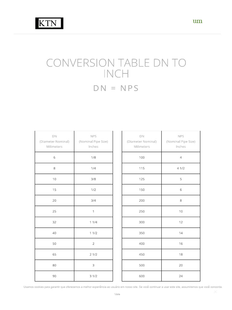 Tabela de Conversão DN para Polegada (NPS) para Medir Diâmetros de ...