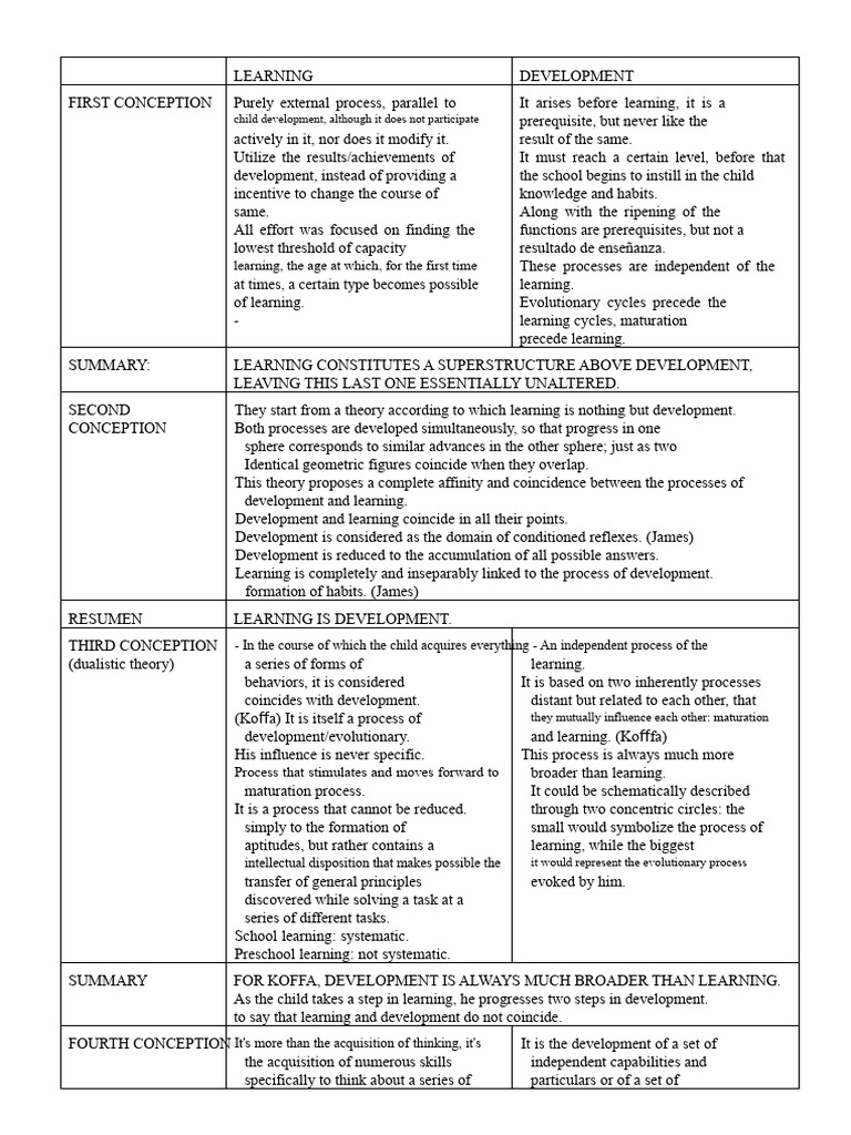 Learning and Development Theories Explained | PDF | Learning ...