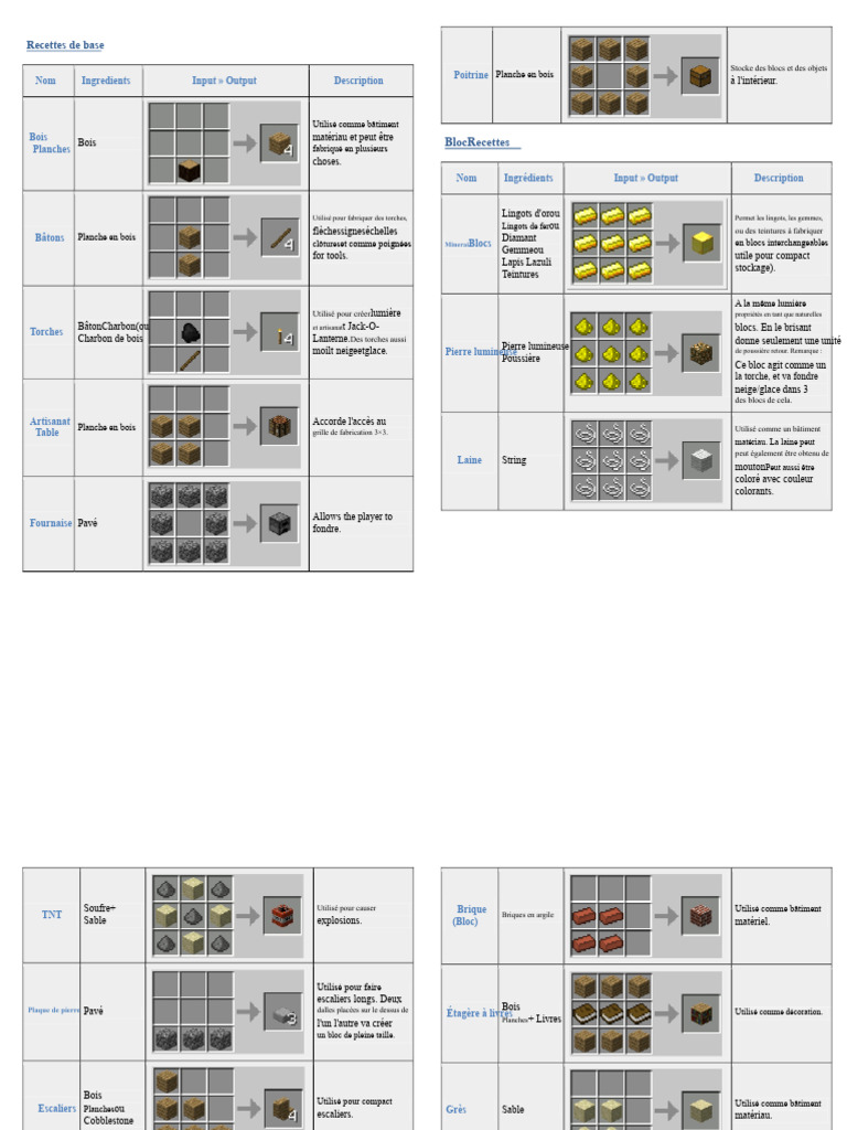 Recettes de base pour Minecraft | PDF | Jaune | Minecraft