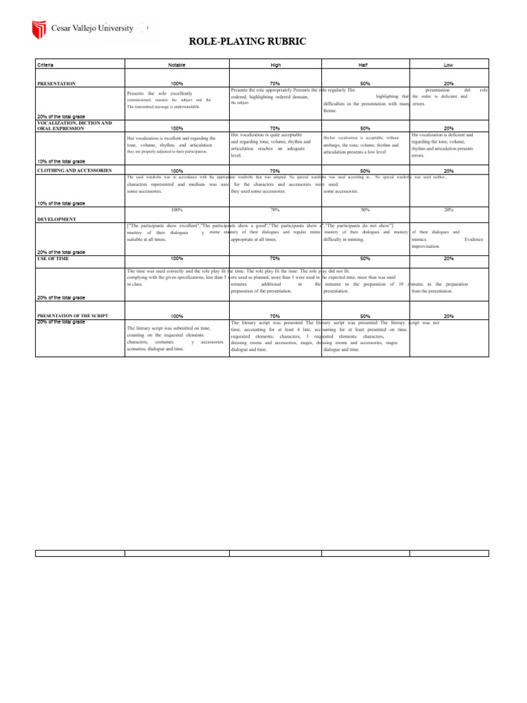 Role-Playing Assessment Rubric | PDF