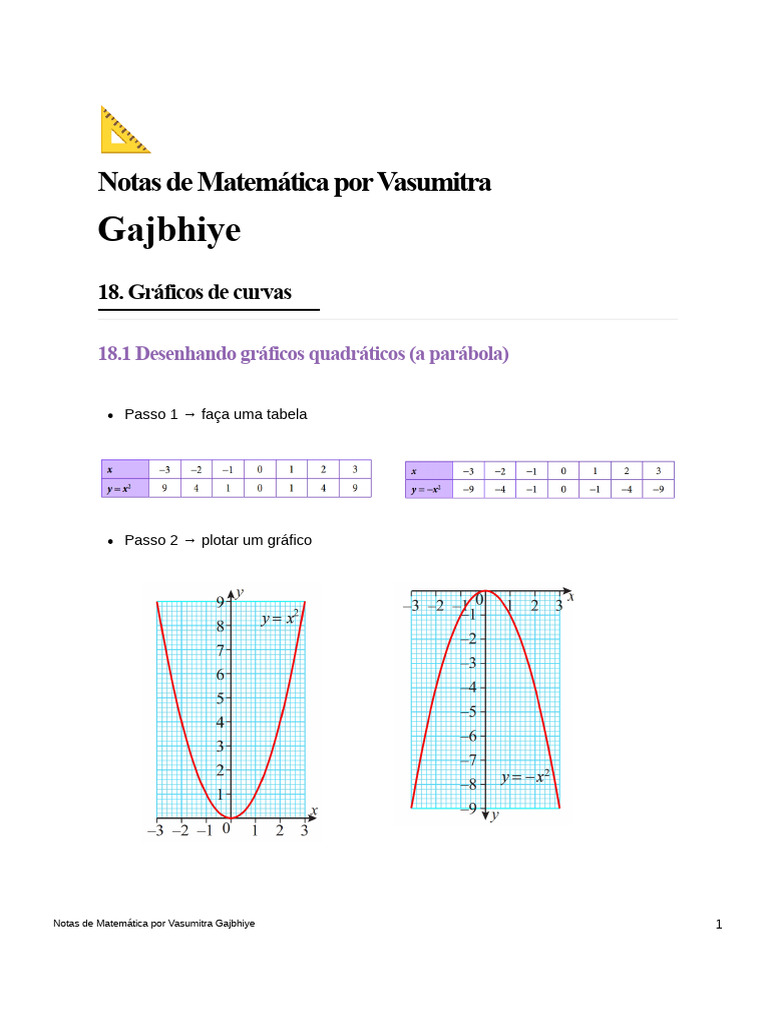 Gráficos de Funções Quadráticas e Recíprocas | PDF | Equações | Analise ...