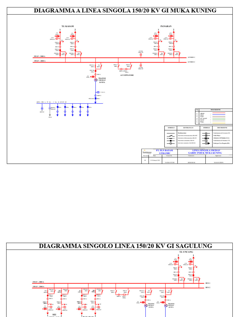 SLD 2021 | PDF