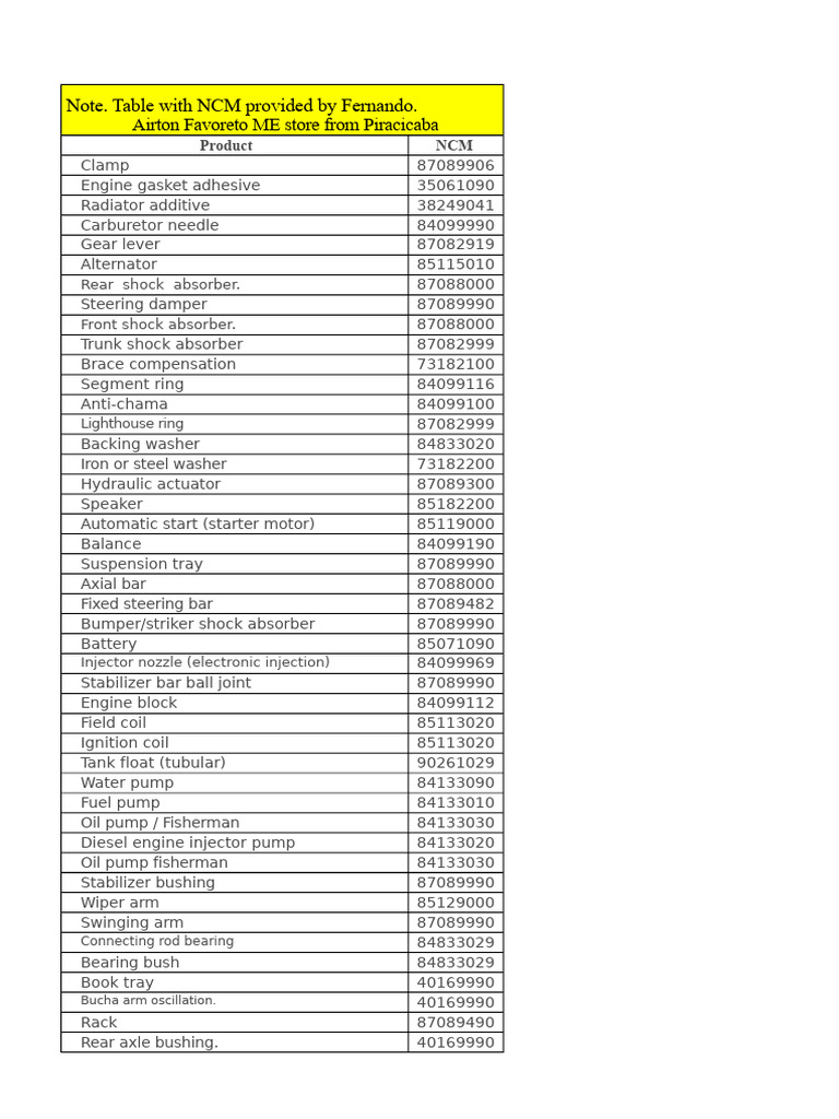 NCM Codes for Automotive Parts List | PDF | Fuel Injection | Clutch