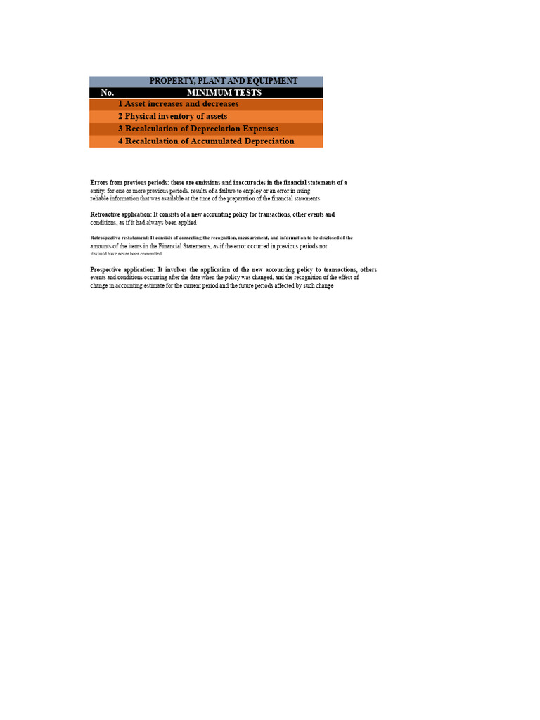 Property, Plant, and Equipment Audit Guide | PDF | Fixed Asset ...