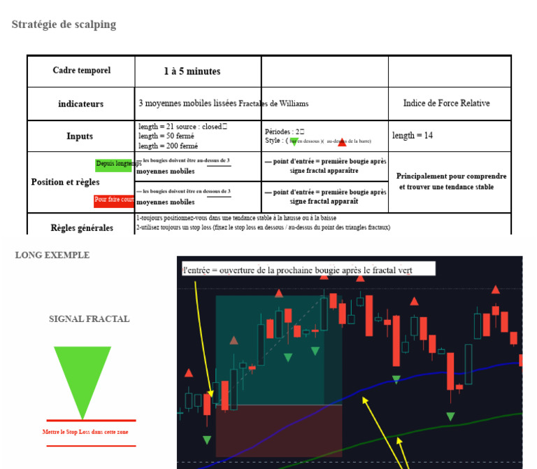 Stratégie de Scalping avec Indicateurs Techniques | PDF
