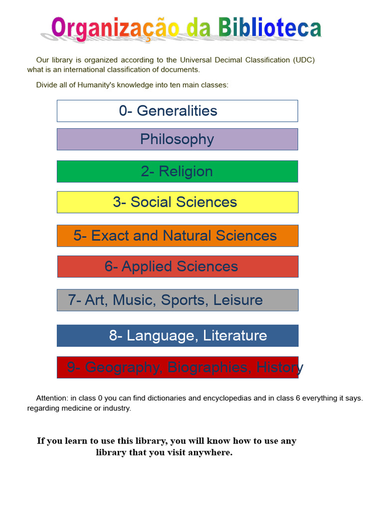 Understanding Universal Decimal Classification | PDF | Science | Knowledge