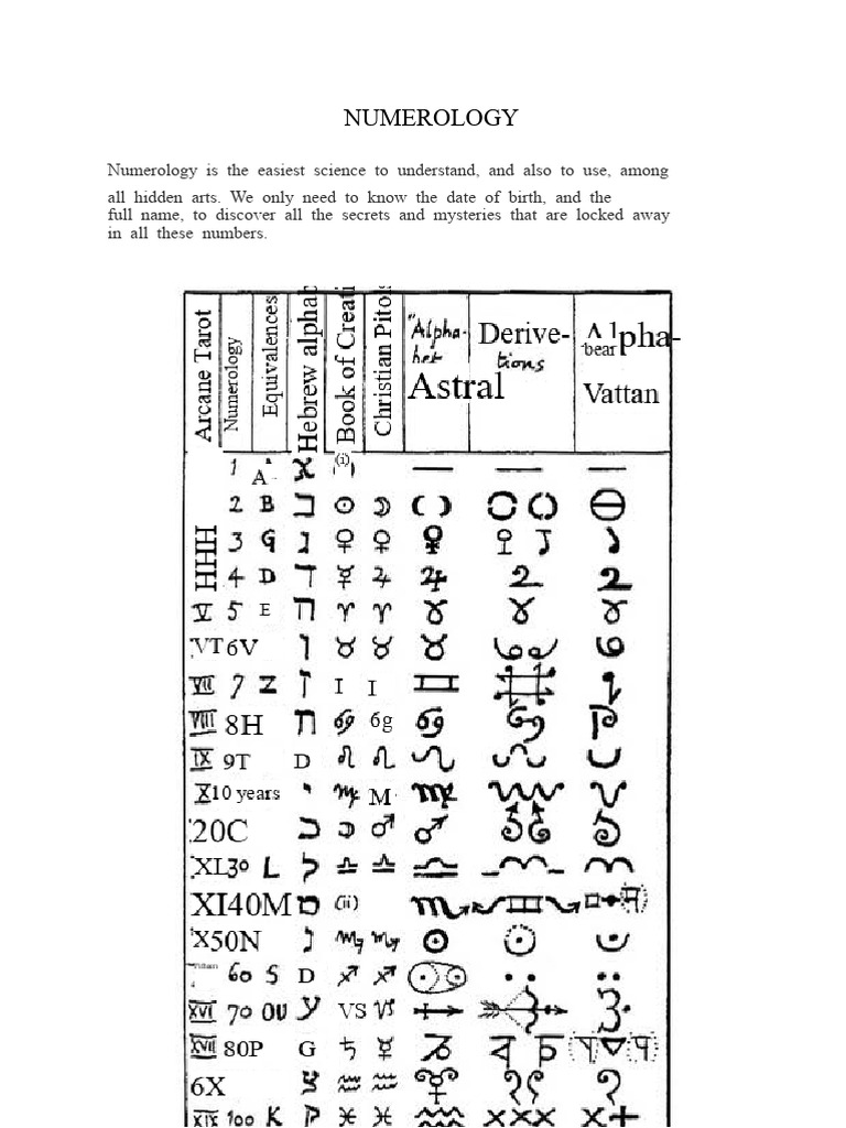 Understanding Numerology Basics | PDF | Kabbalah