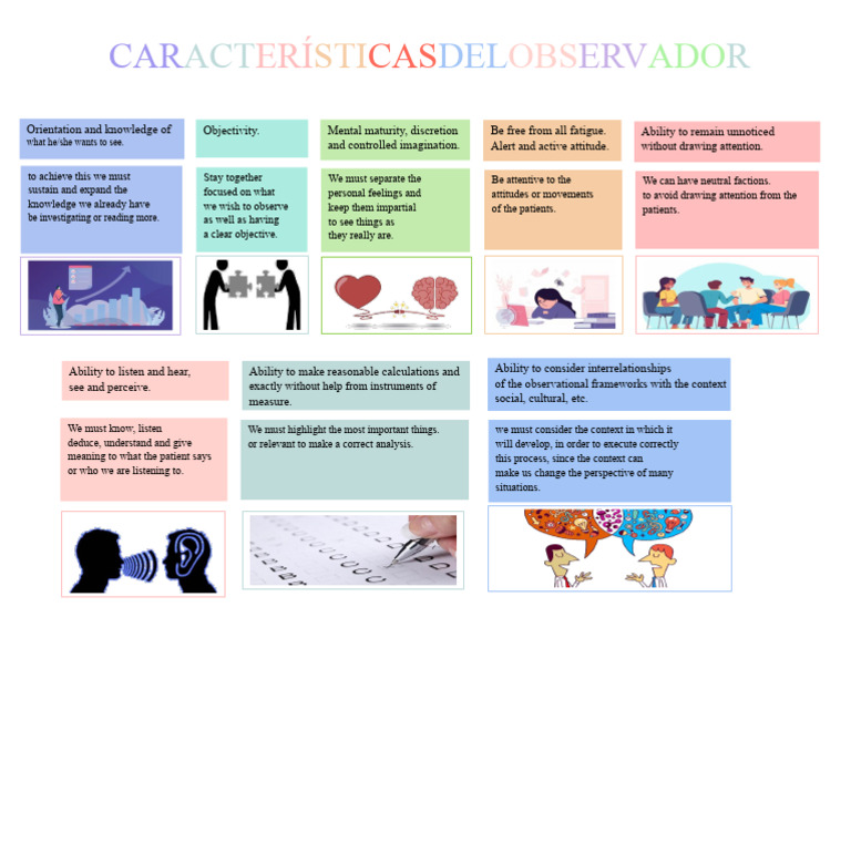 Key Traits of an Effective Observer | PDF