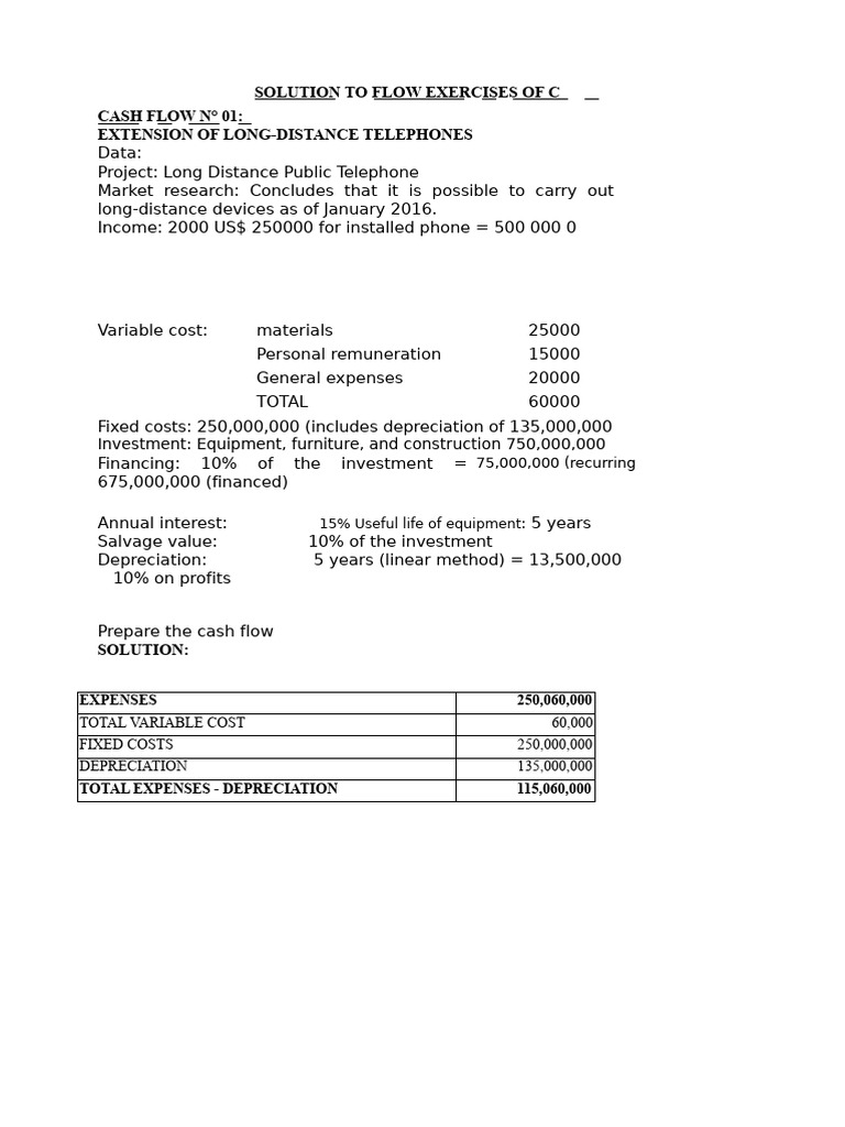 Cash Flow Analysis for Telecom Project | PDF | Depreciation | Book Value