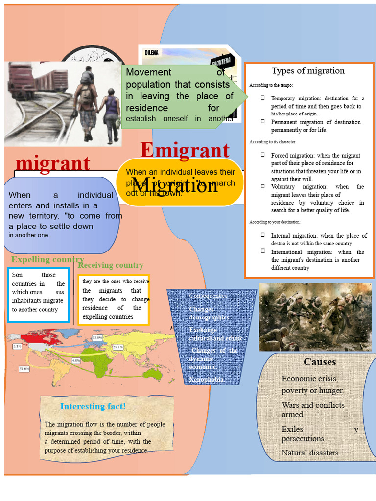 infographic | PDF | Human Migration | Globalization