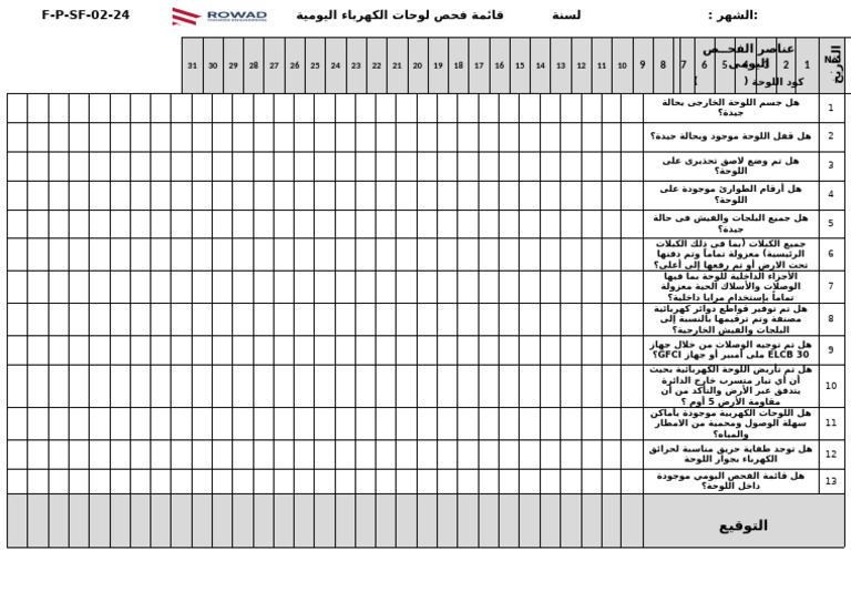 F-P-SF-02-24 Electrical Panels Inspection Daily Checklist (31 Days) | PDF