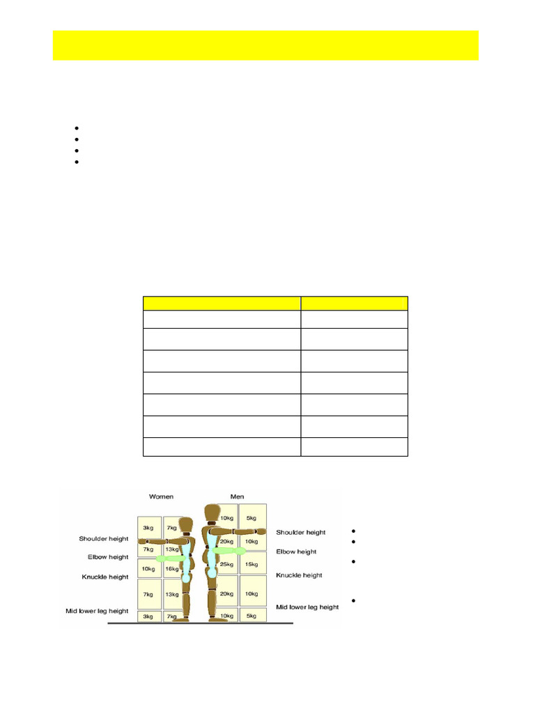 Safe Manual Handling Techniques Guide | PDF