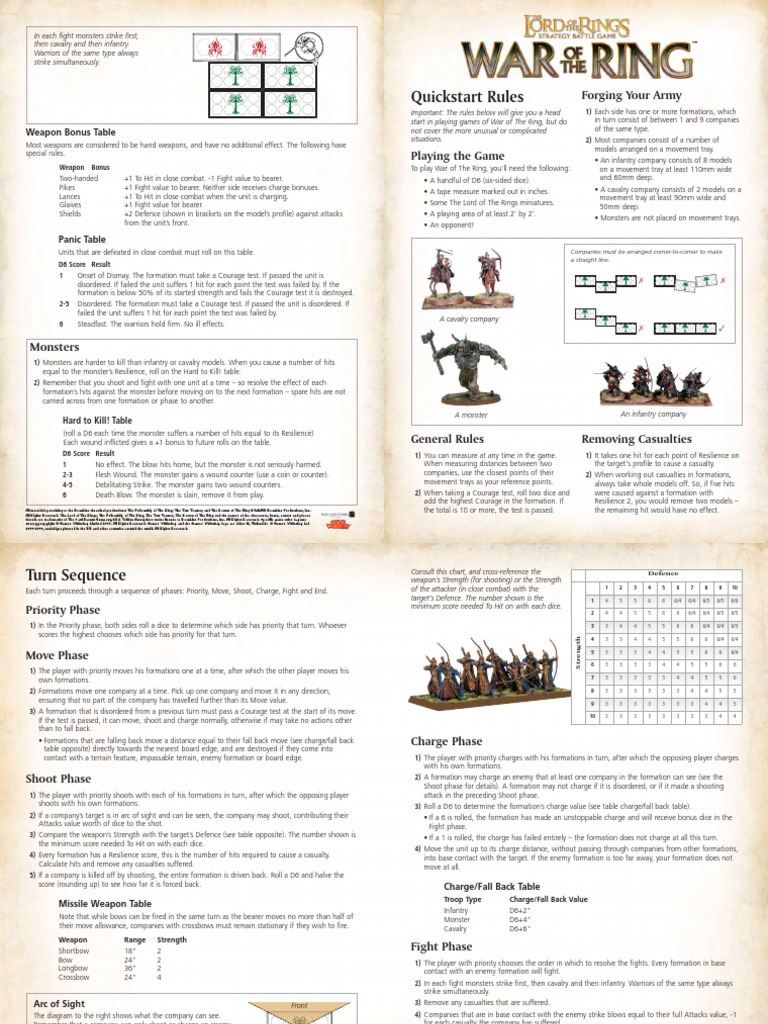 Lord of The Rings Strategy Battle Game Quickstart Rules PDF