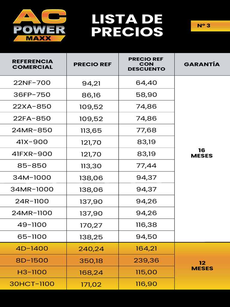 Lista de Precios y Garantías 2023 | PDF