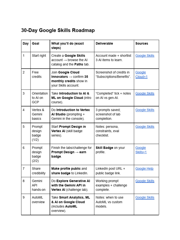30-Day Google Skills Training Plan | PDF | Information Technology ...