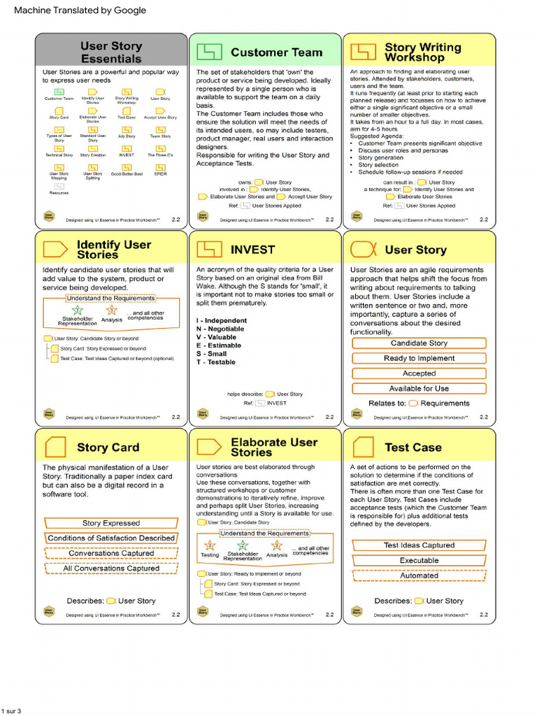 User Story Essentials Cards | PDF