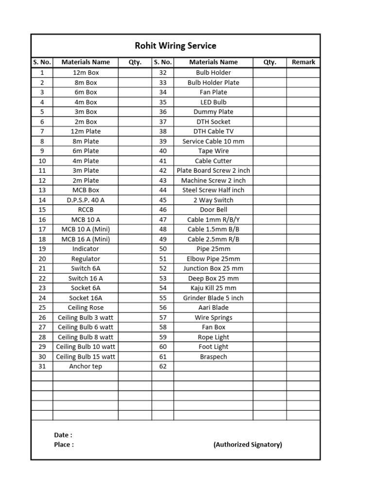 Electrical Materials Inventory List | PDF