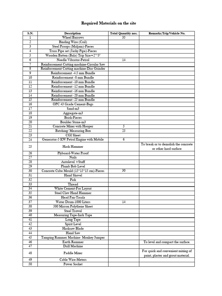Essential Construction Materials List | PDF | Building Materials