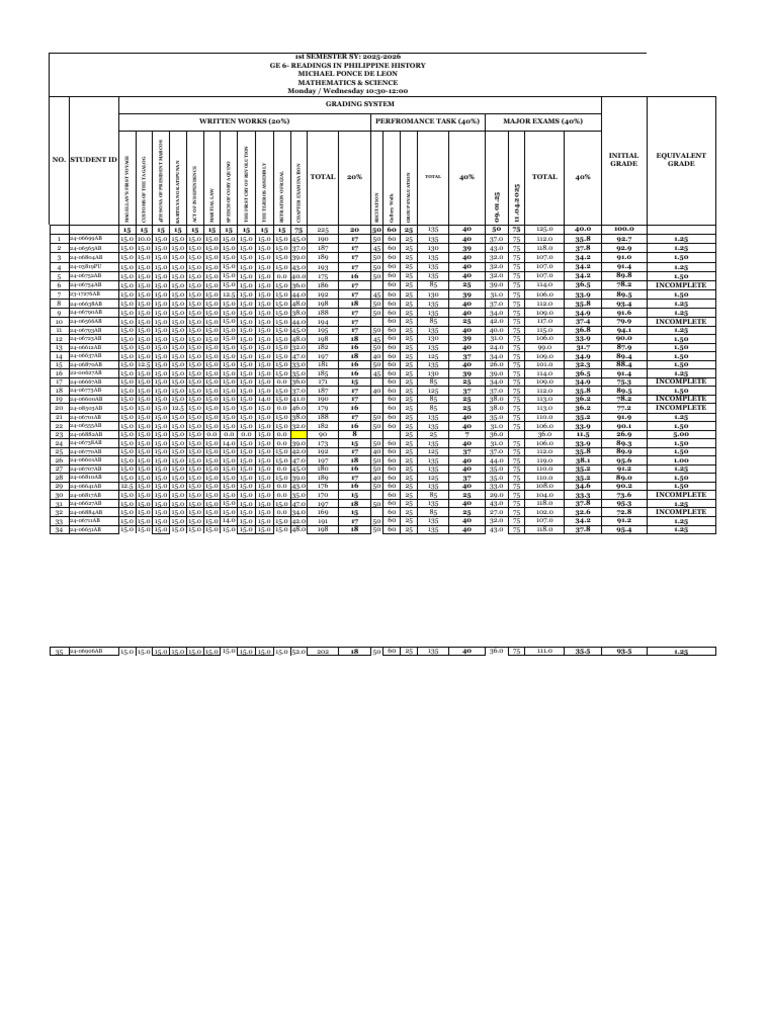 Grading System for Philippine History | PDF | Philippines | Southeast Asia