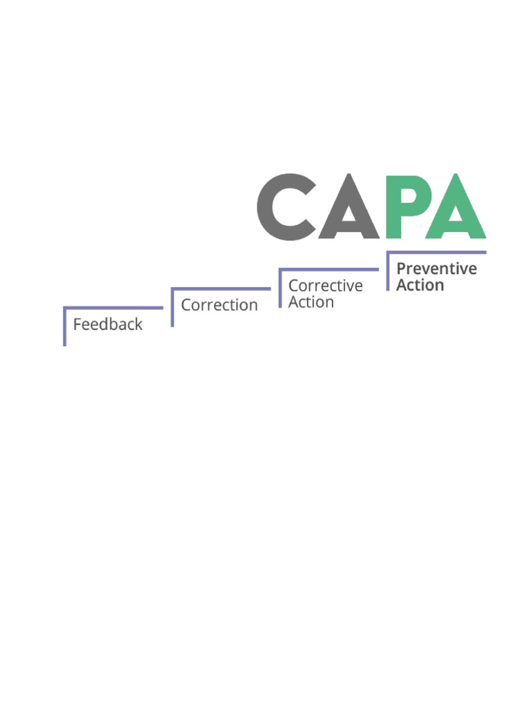 CAPA Handling SOP for Quality Management | PDF | Safety | Quality