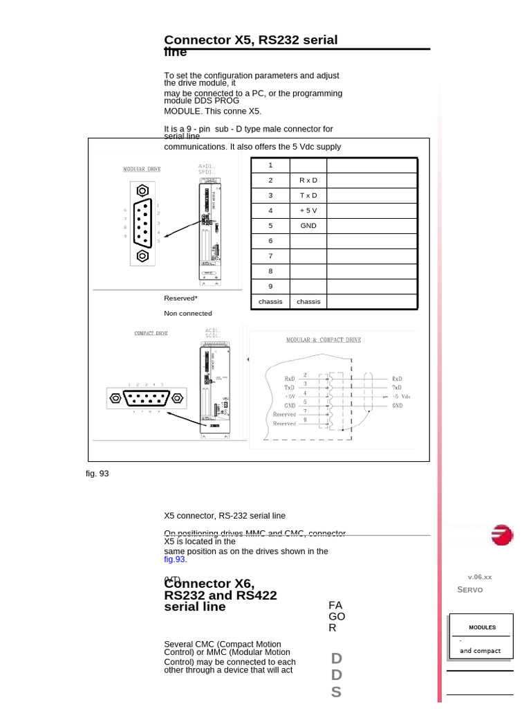 RS232 Connector Guide for Drive Modules | PDF | Computer Networking ...