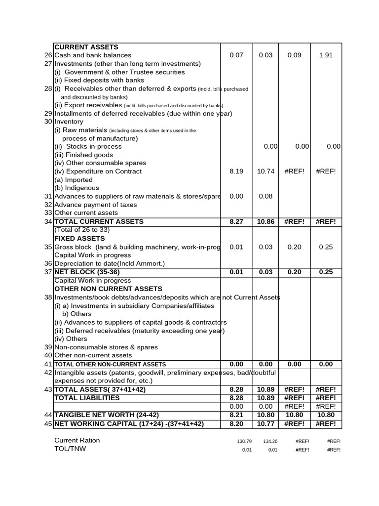 Current and Fixed Assets Overview | PDF | Fixed Asset | Accounting