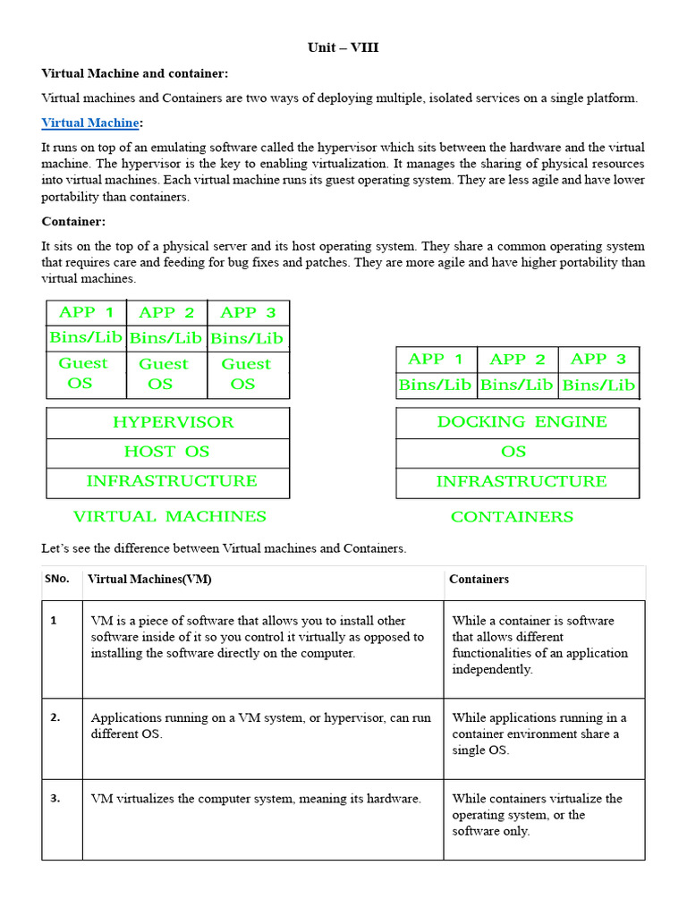 Virtual Machines vs. Containers Explained | PDF | Virtual Machine ...