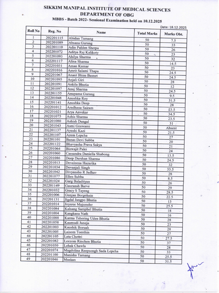 MBBS 2022 Phase II Part I (Sessional Exam-Dec 2025) | PDF