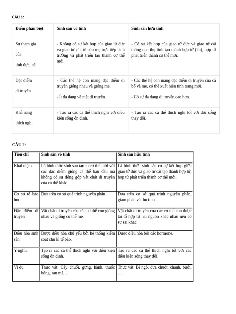SINH GK | PDF