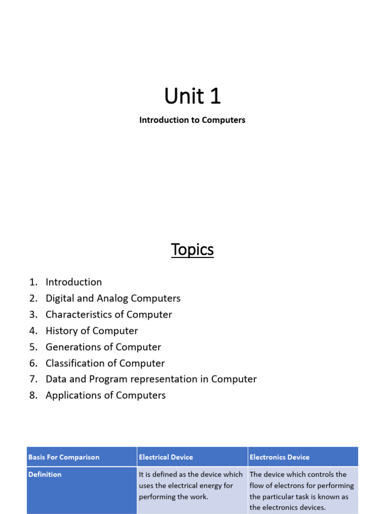 Introduction to Computers and Their Types | PDF | Microcomputers ...