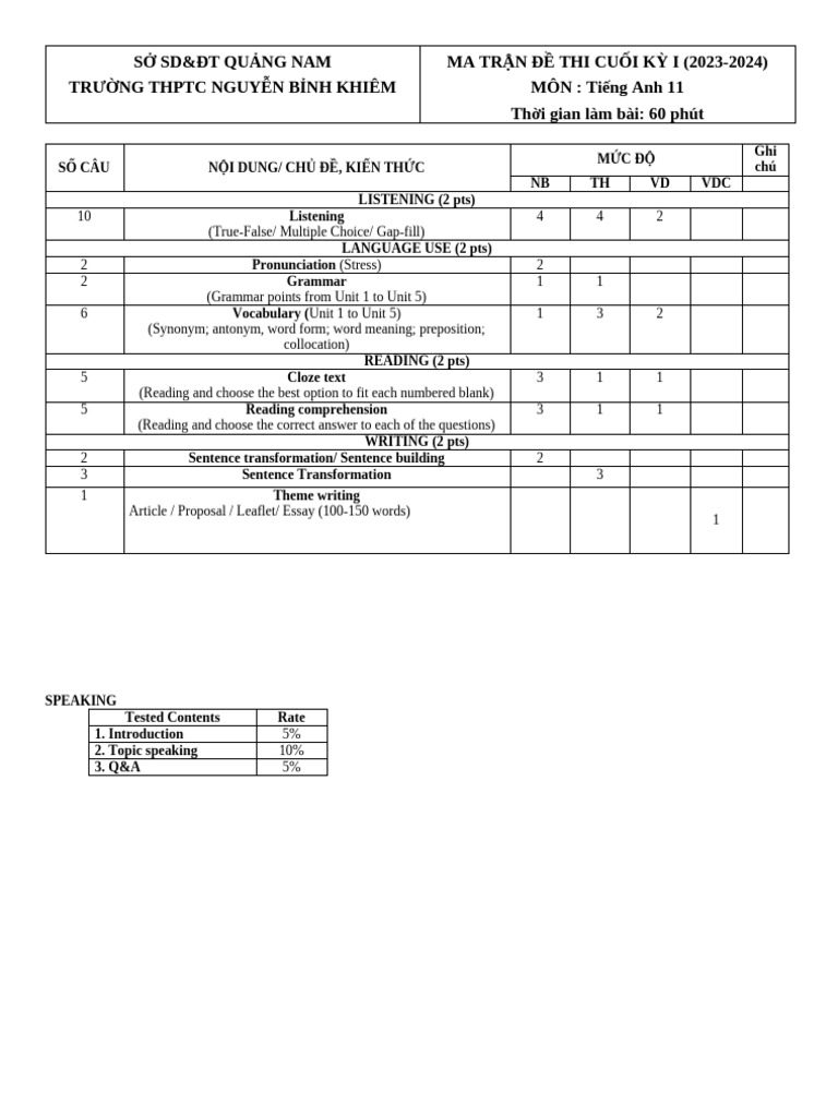 English 11 Final Exam Matrix 2023-2024 | PDF | Linguistics | Human ...
