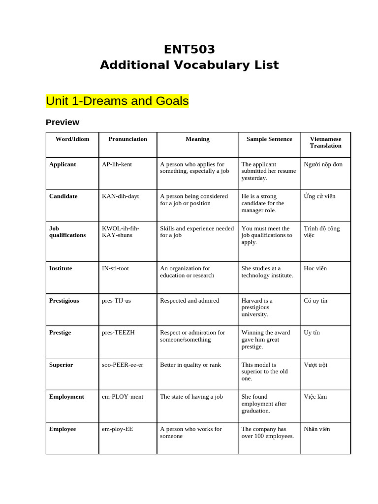 ENT503 Additional Vocabulary | PDF