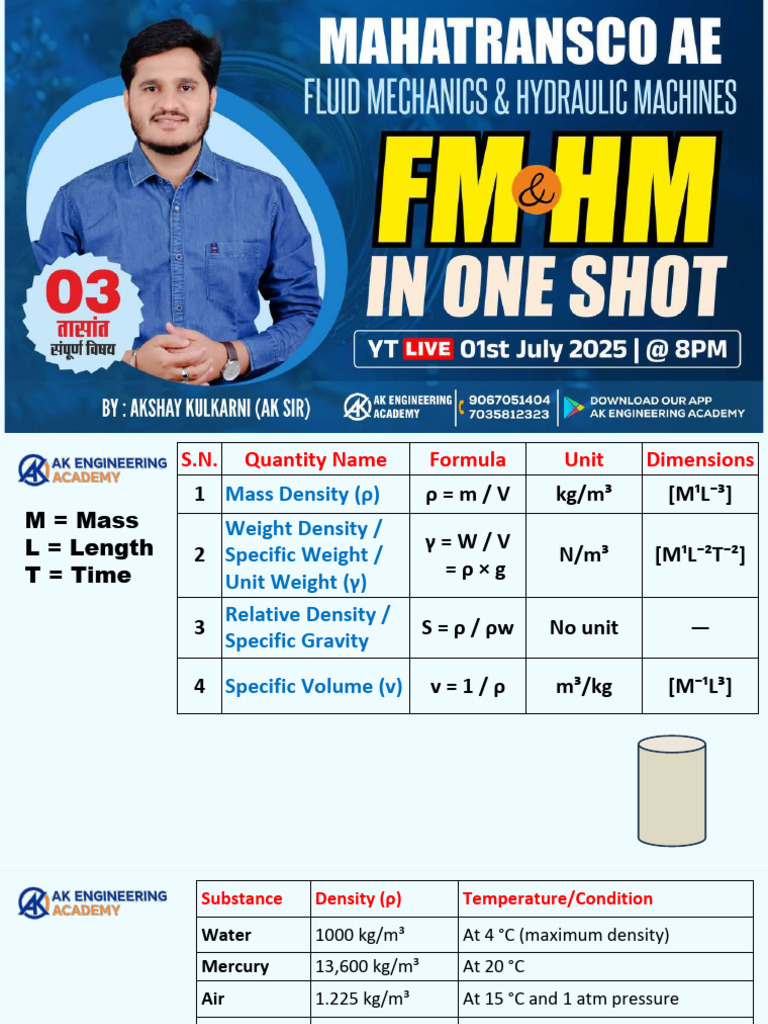 FM HM | PDF | Buoyancy | Pressure Measurement