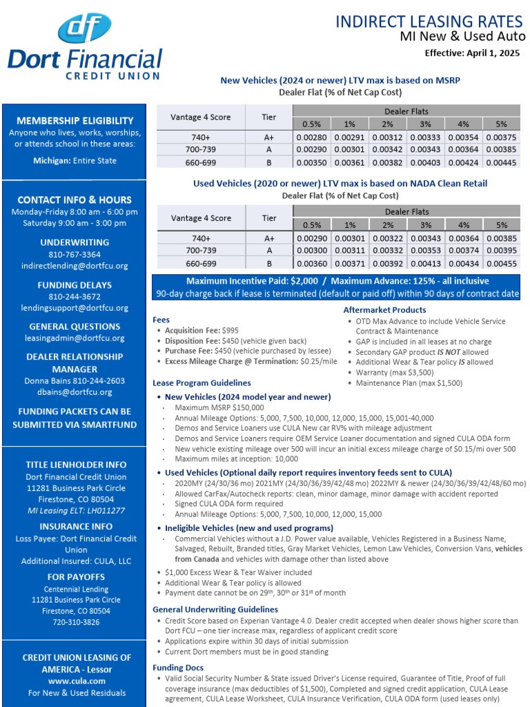 Michigan Auto Leasing Fees & Guidelines | PDF | Lease | Business Law