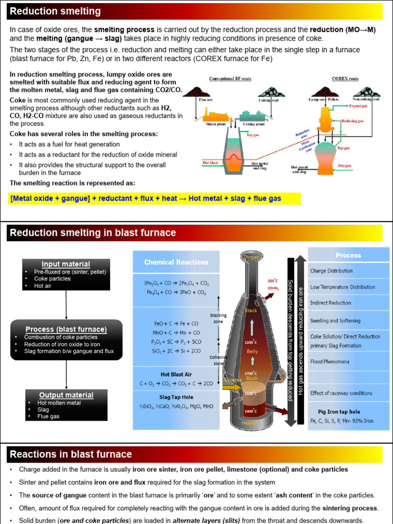 Reduction Smelting Process Explained | PDF | Blast Furnace | Smelting