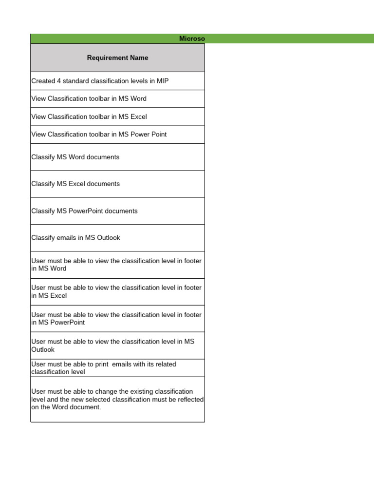 Microsoft Purview MIP Checklist Guide | PDF | Microsoft Office ...